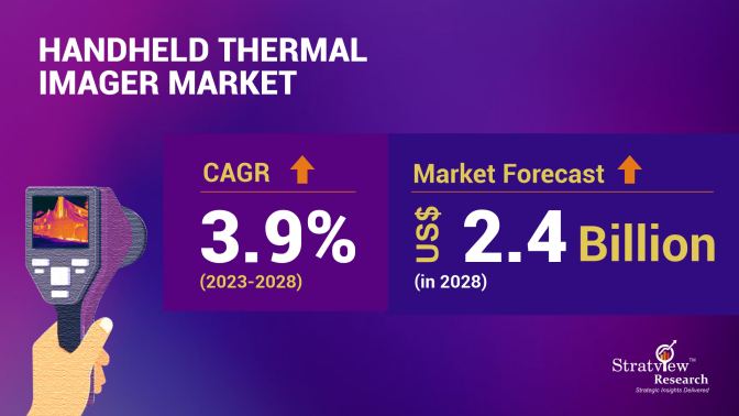Handheld Thermal Imager Market Forecast